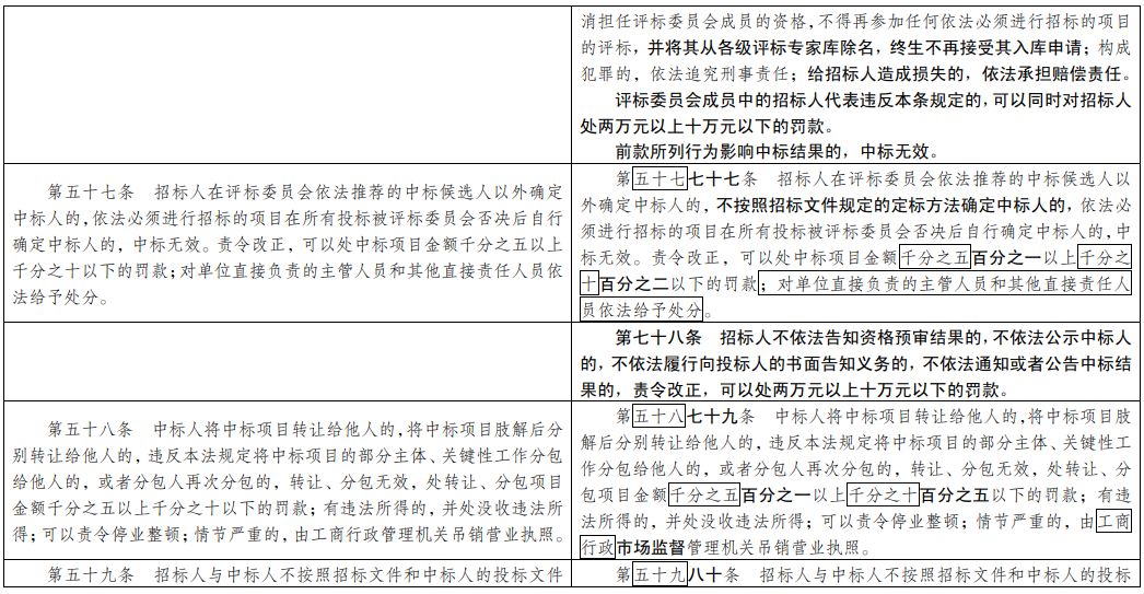 一码一肖100%准确功能佛山,最新核心解答落实_轻量版2.803