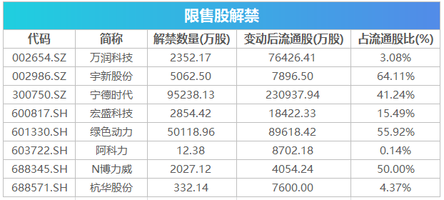 2024澳门正版资料免费大全,收益成语分析落实_理财版9.566