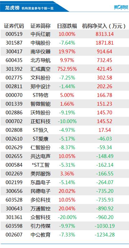 新奥天天免费资料单双,效率资料解释落实_定制版3.411