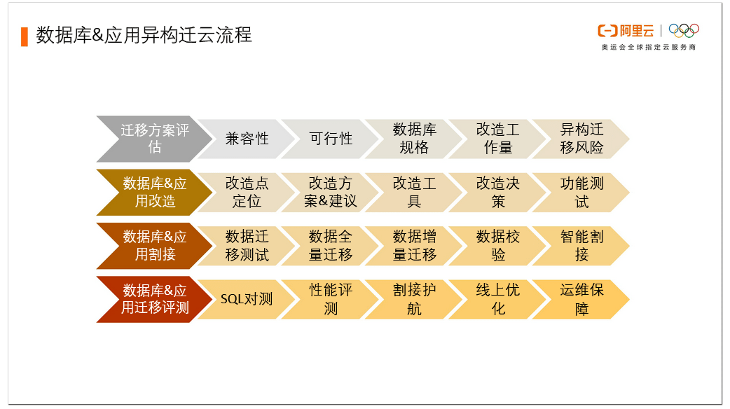 澳门最精准正最精准龙门蚕,数据资料解释落实_定制版9.492