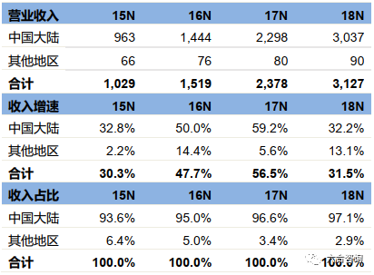 2024年10月3日 第54页