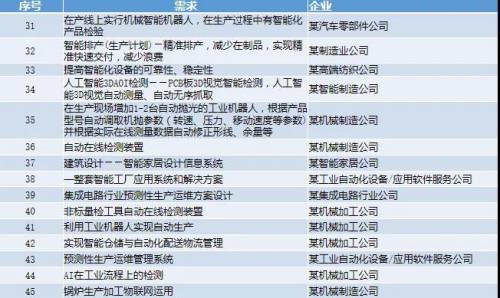 澳门一肖一码100%精准,最新核心解答落实_储蓄版9.8