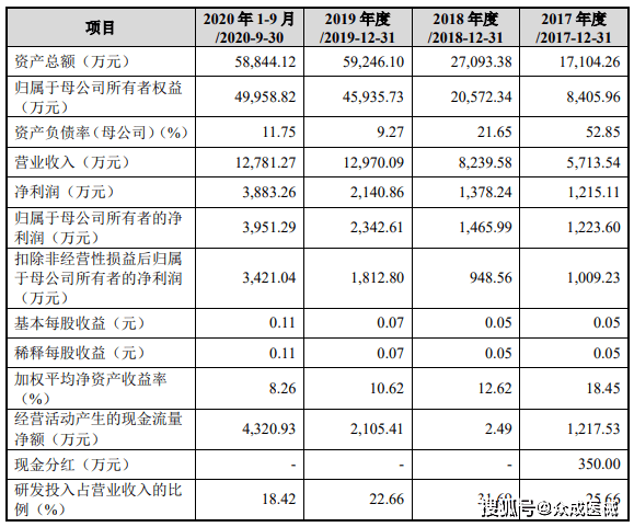 最准一码一肖100%精准老钱庄,广泛的解释落实支持计划_限量版3.142