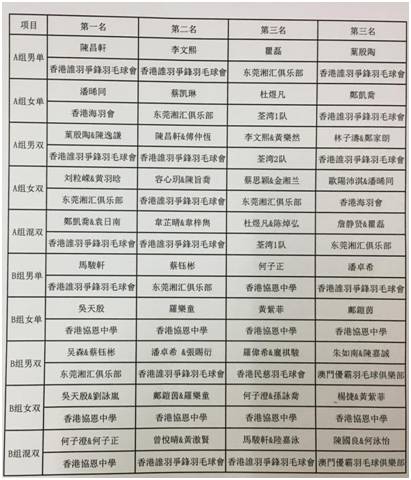 2024澳门天天开好彩大全开奖记录双色球开奖,国产化作答解释落实_储蓄版7.706