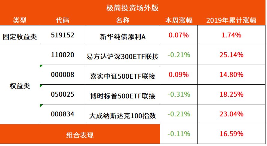 新澳天天彩精准资料,收益成语分析落实_理财版3.272