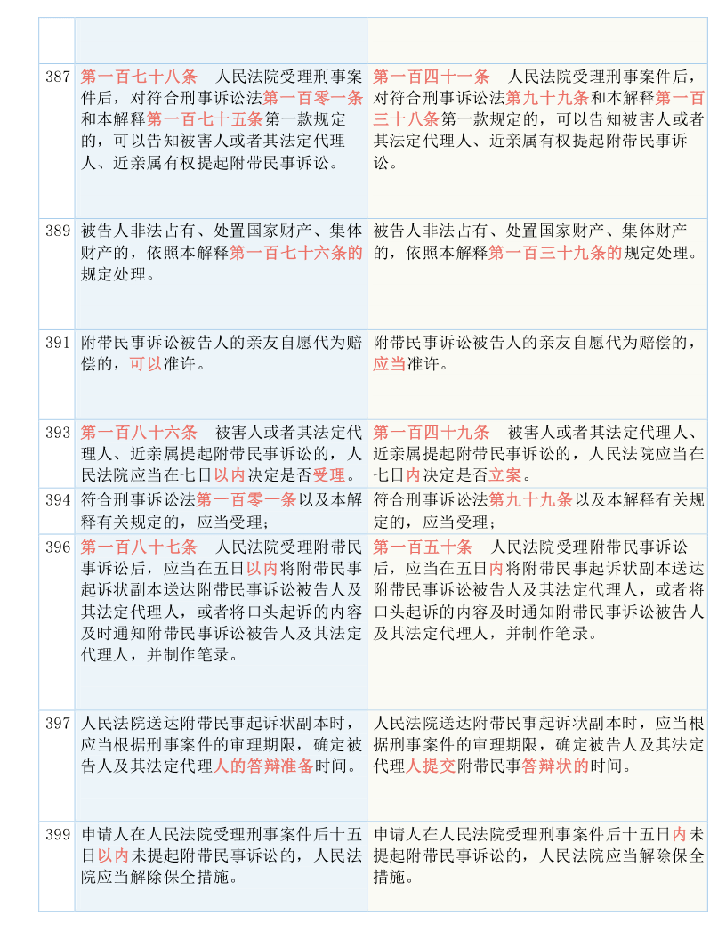 最准一码一肖100%精准,准确资料解释落实_模拟版2.488