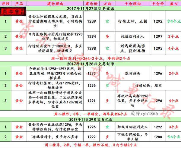 郭丽华 第2页