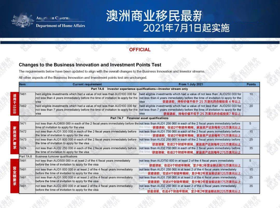 2024澳门正版资料大全免费,最佳精选解释落实_增强版7.707