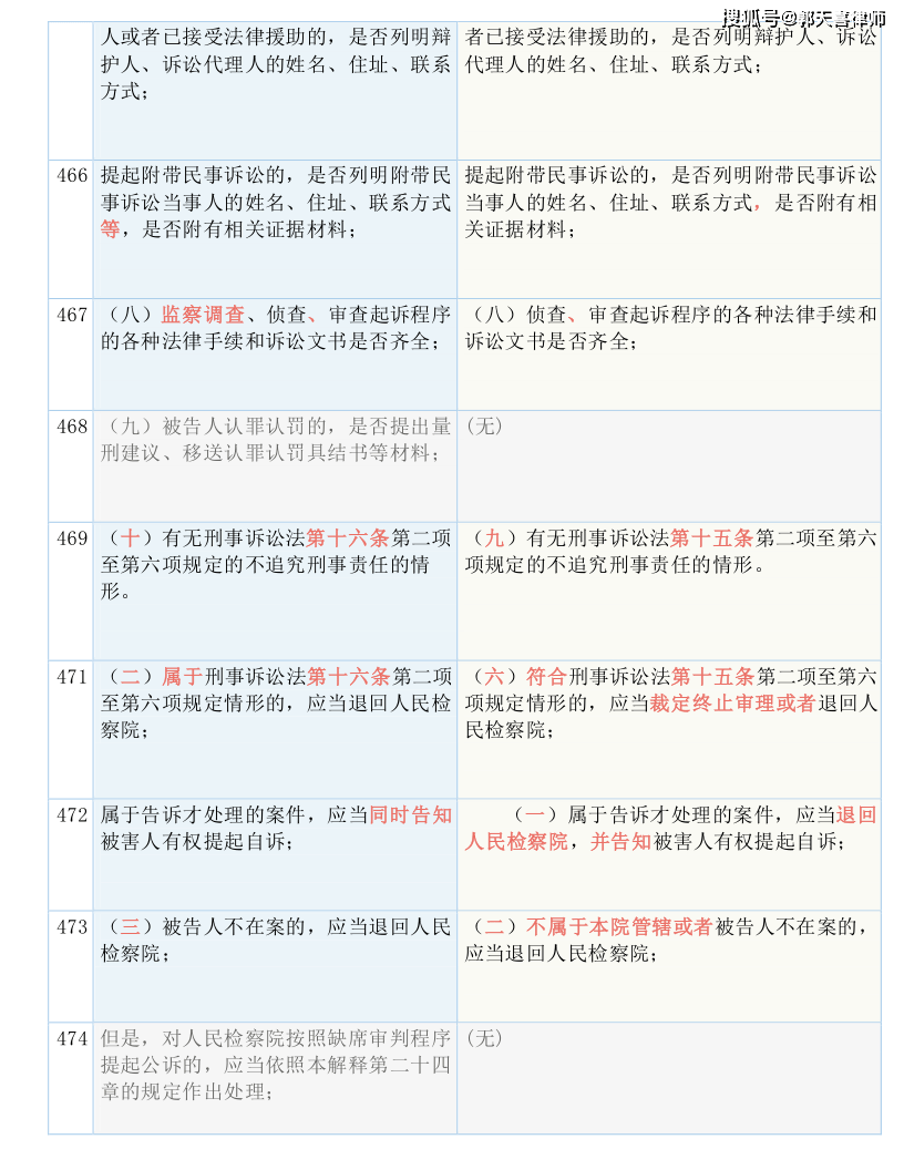 白小姐四肖四码100%准,数据资料解释落实_标配版6.577