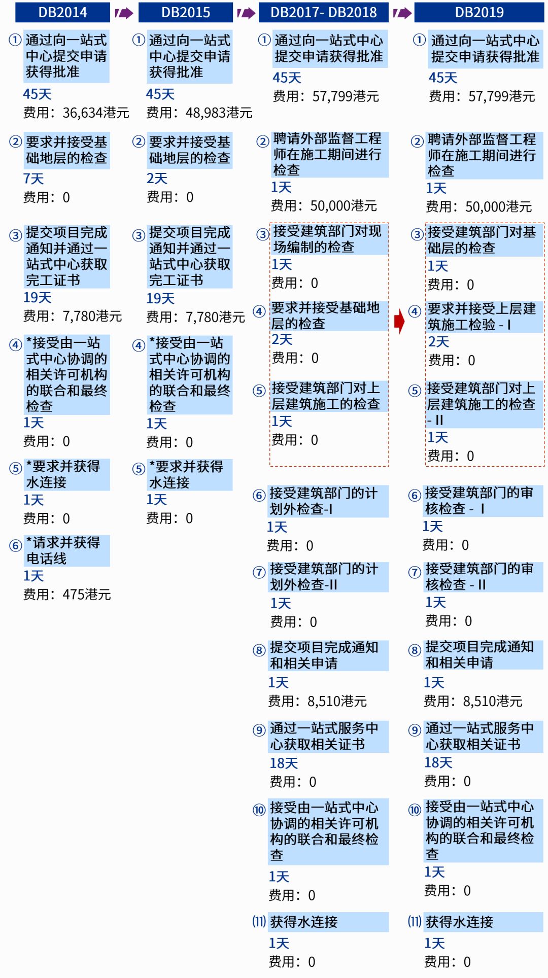 陈勇慈 第2页