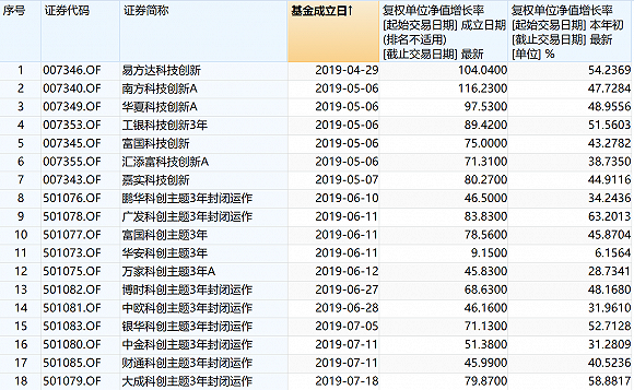 郑家豪 第2页