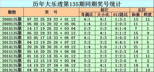 2024新澳门历史开奖记录,机构预测解释落实方法_视频版3.488