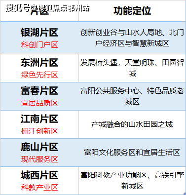 2024新澳精准资料免费大全,全面解答解释落实_进阶版7.621