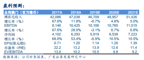 澳门一码一码100准确,收益成语分析落实_进阶版7.526