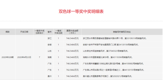 新澳天天彩精准资料,决策资料解释落实_粉丝版2.721