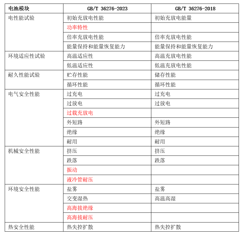 2024年10月5日 第62页