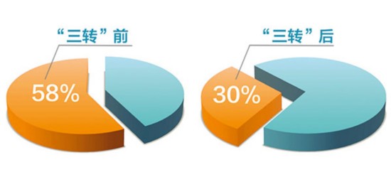 平凯伦 第2页