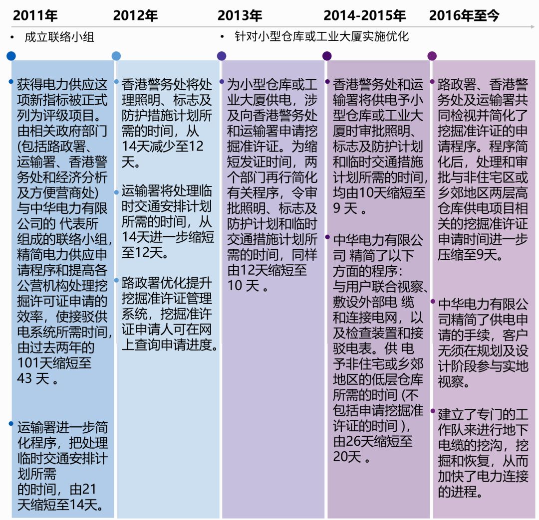 徐伟美 第2页