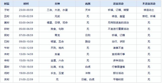 2024年全年資料免費大全優勢,绝对经典解释落实_经典版6.815