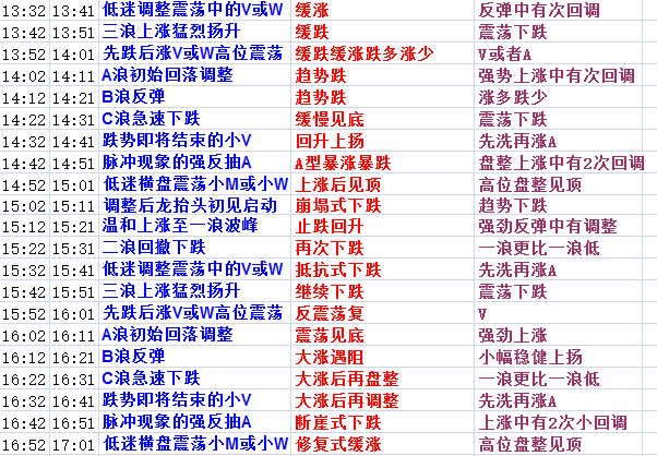 澳彩资料免费的资料大全wwe,机构预测解释落实方法_视频版9.985