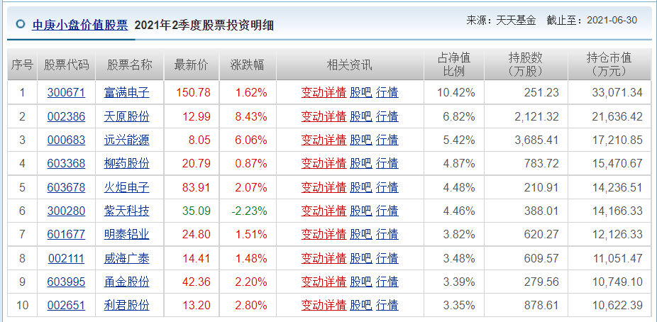 2024天天彩全年免费资料,经典解释落实_进阶版6.256