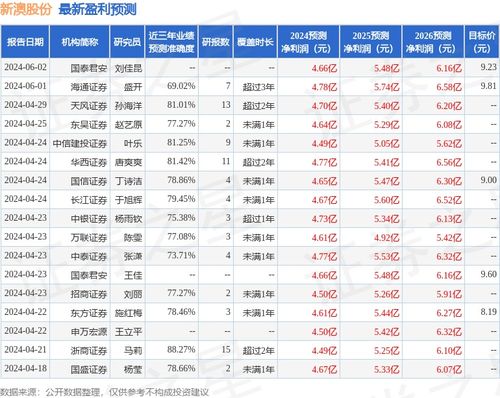 新澳2024年最新版资料,效率资料解释落实_超值版7.589