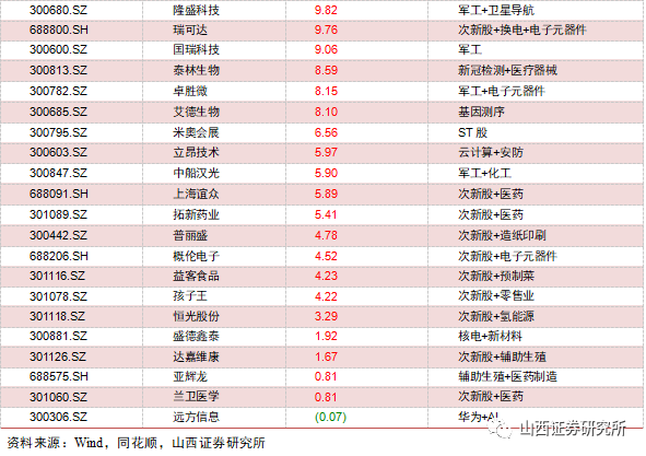 新奥天天免费资料单双,最新热门解答落实_特别版7.59