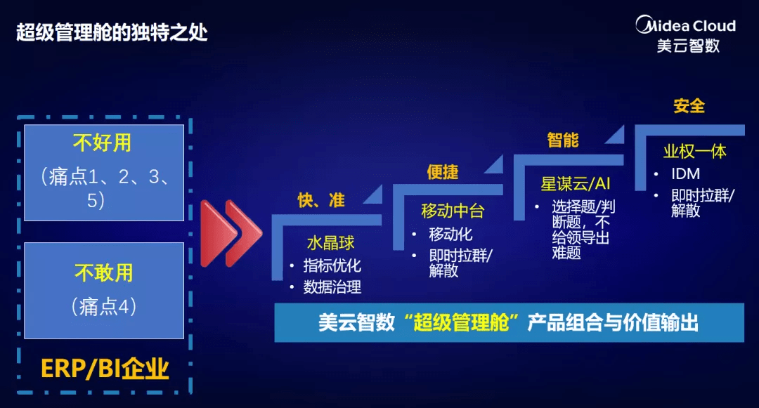 新澳门2024年资料大全管家婆,最佳精选解释落实_终极版9.722