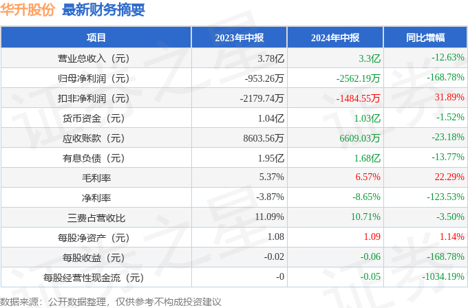 2024年全年資料免費大全優勢,最新正品解答落实_升级版5.271