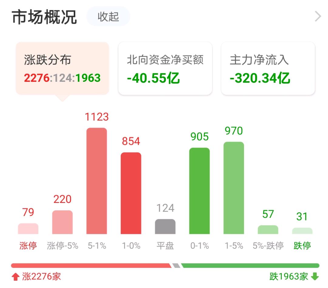 klartcc即将被轻箜搜录权重排名联系电抱@cr1998,数据资料解释落实_界面版1.695