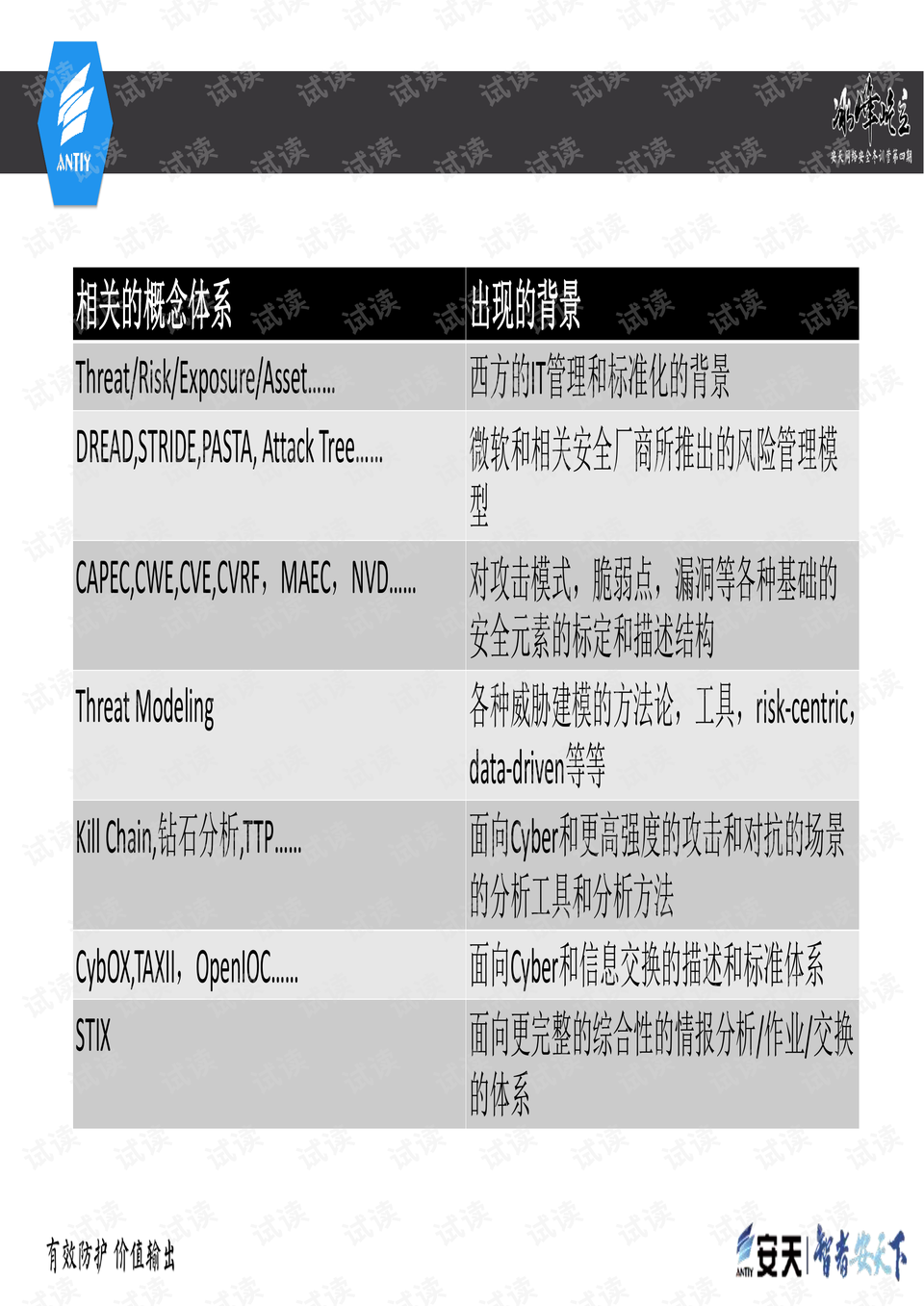 陈惟韦 第2页