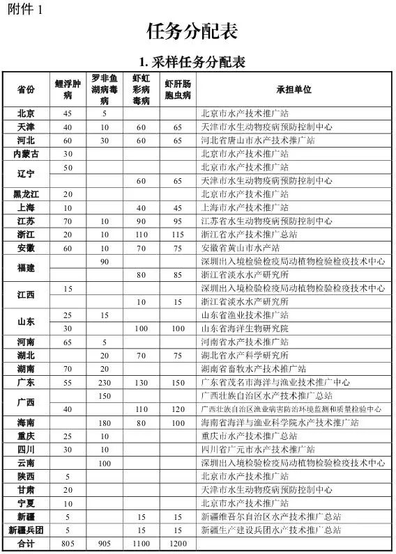 新奥门资料大全正版资料2024年免费下载,最新核心解答落实_轻量版1.91