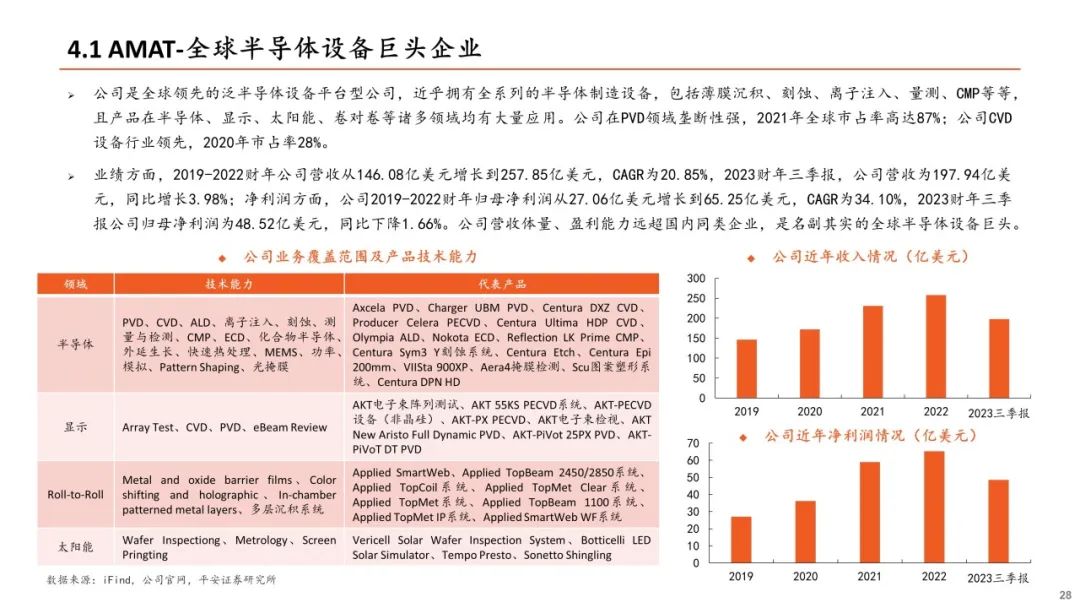 新澳精准资料免费提供网,国产化作答解释落实_储蓄版9.654