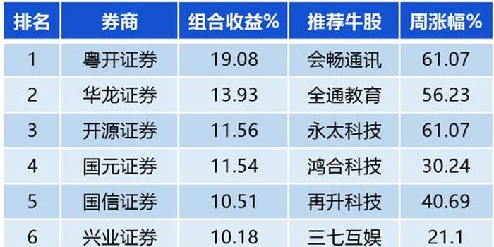 4777777澳门开奖结果查询十几,收益成语分析落实_尊享版5.34