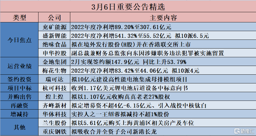 曹又明 第2页