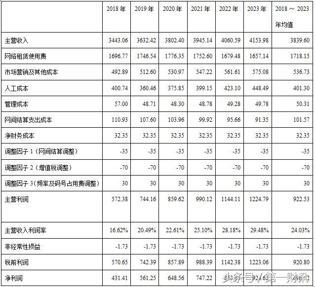 2023澳门资料大全正版资料免费,收益成语分析落实_开发版3.284