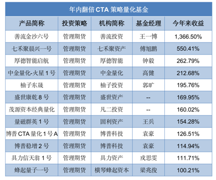 丁舒诚 第2页