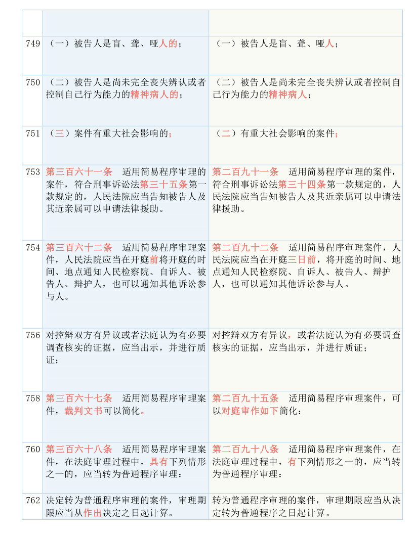 白小姐一码中期期开奖结果查询,涵盖了广泛的解释落实方法_升级版9.98