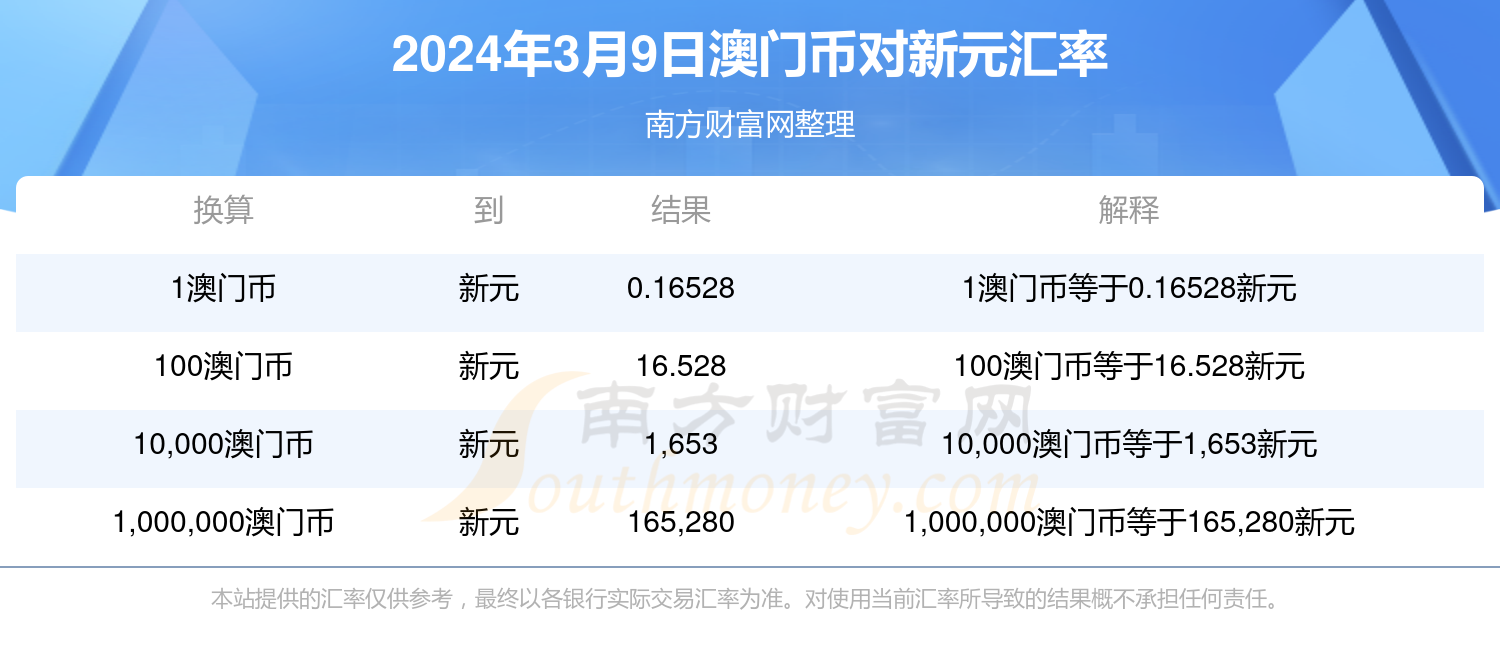 新澳门开奖记录今天开奖结果,最新正品解答落实_储蓄版5.96