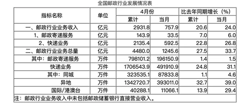 杜玟军 第2页