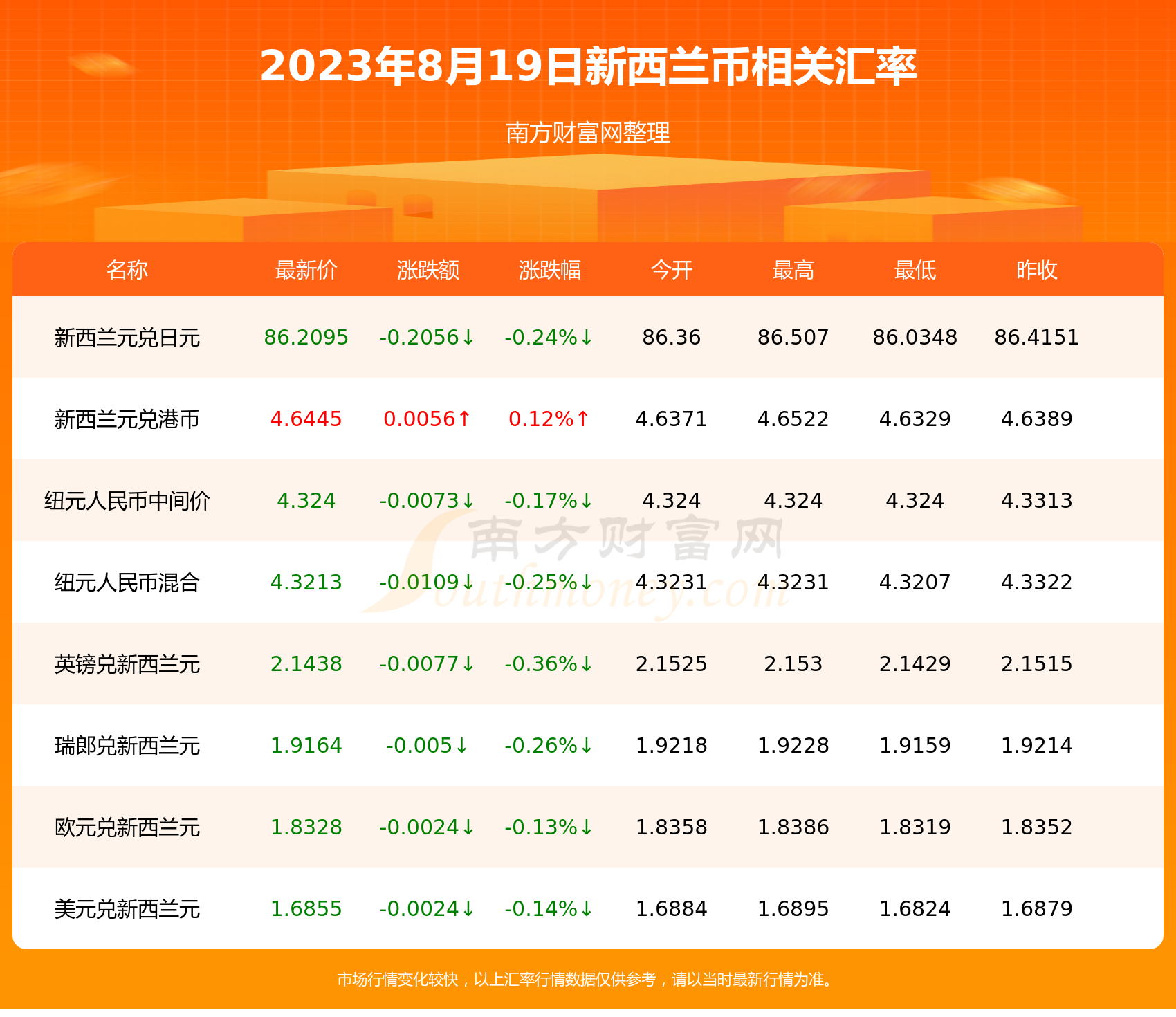 2024新澳免费资料晒码汇,最新热门解答落实_高级版2.43