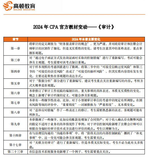 新澳门2024年正版马表,重要性解释落实方法_进阶版0.54