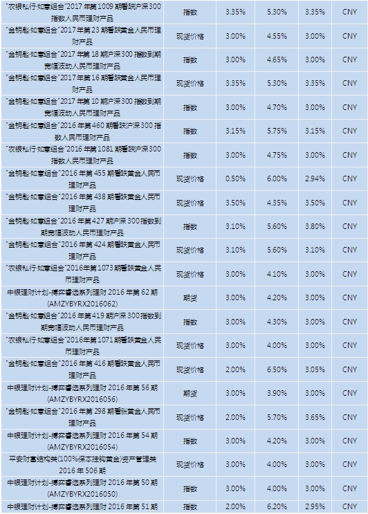 谢孟绍 第2页