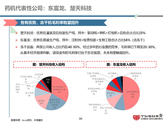 杨肇顺 第2页