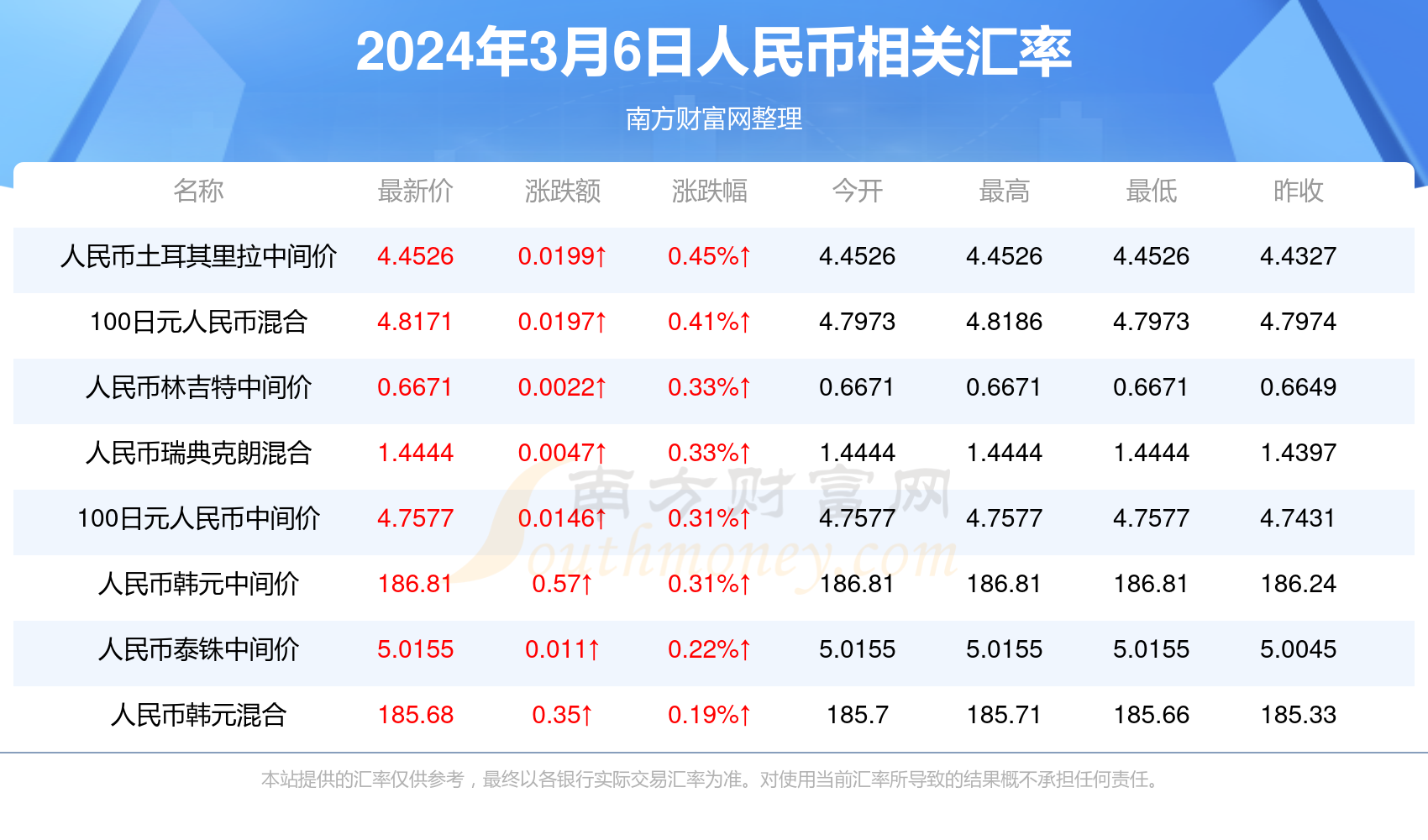 新澳门开奖记录今天开奖结果,全面解答解释落实_理财版7.881