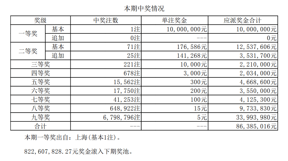 澳门彩资料查询,准确资料解释落实_运动版7.186