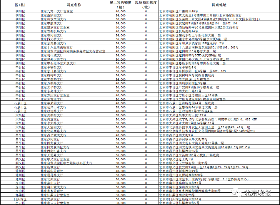 崔文彬 第2页