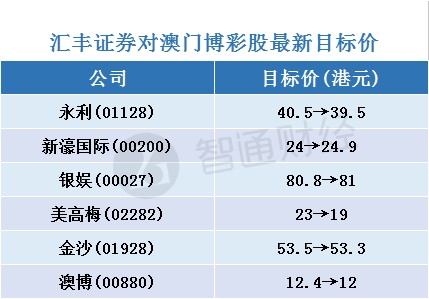 2024新澳免费资料晒码汇,机构预测解释落实方法_基础版1.13