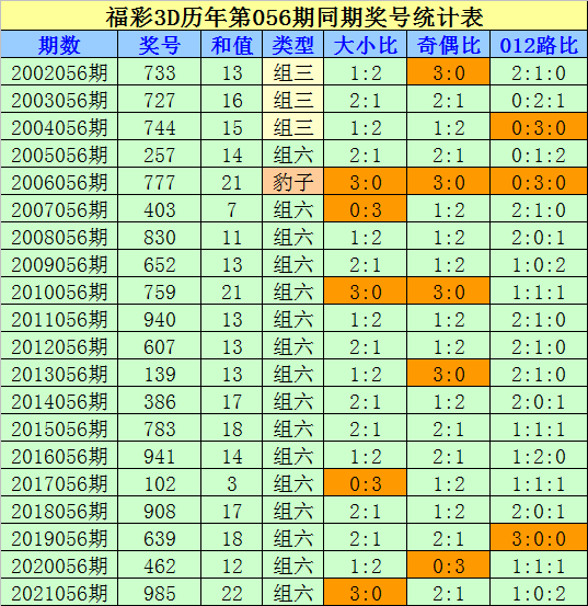 白小姐三肖必中生肖开奖号码刘佰,机构预测解释落实方法_3DM6.06