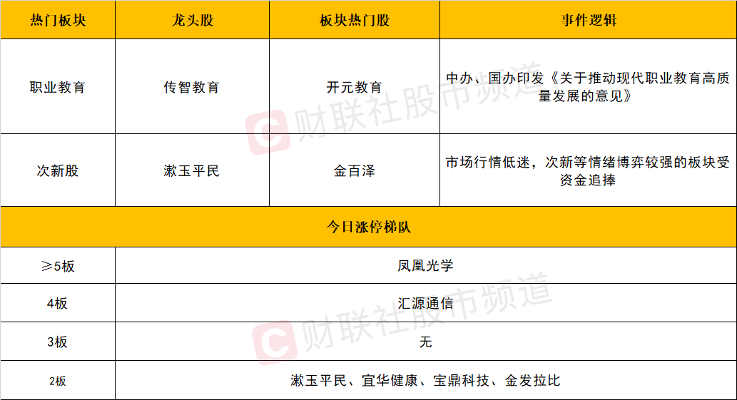 2024年新奥门天天开彩免费资料,涵盖了广泛的解释落实方法_潮流版5.66